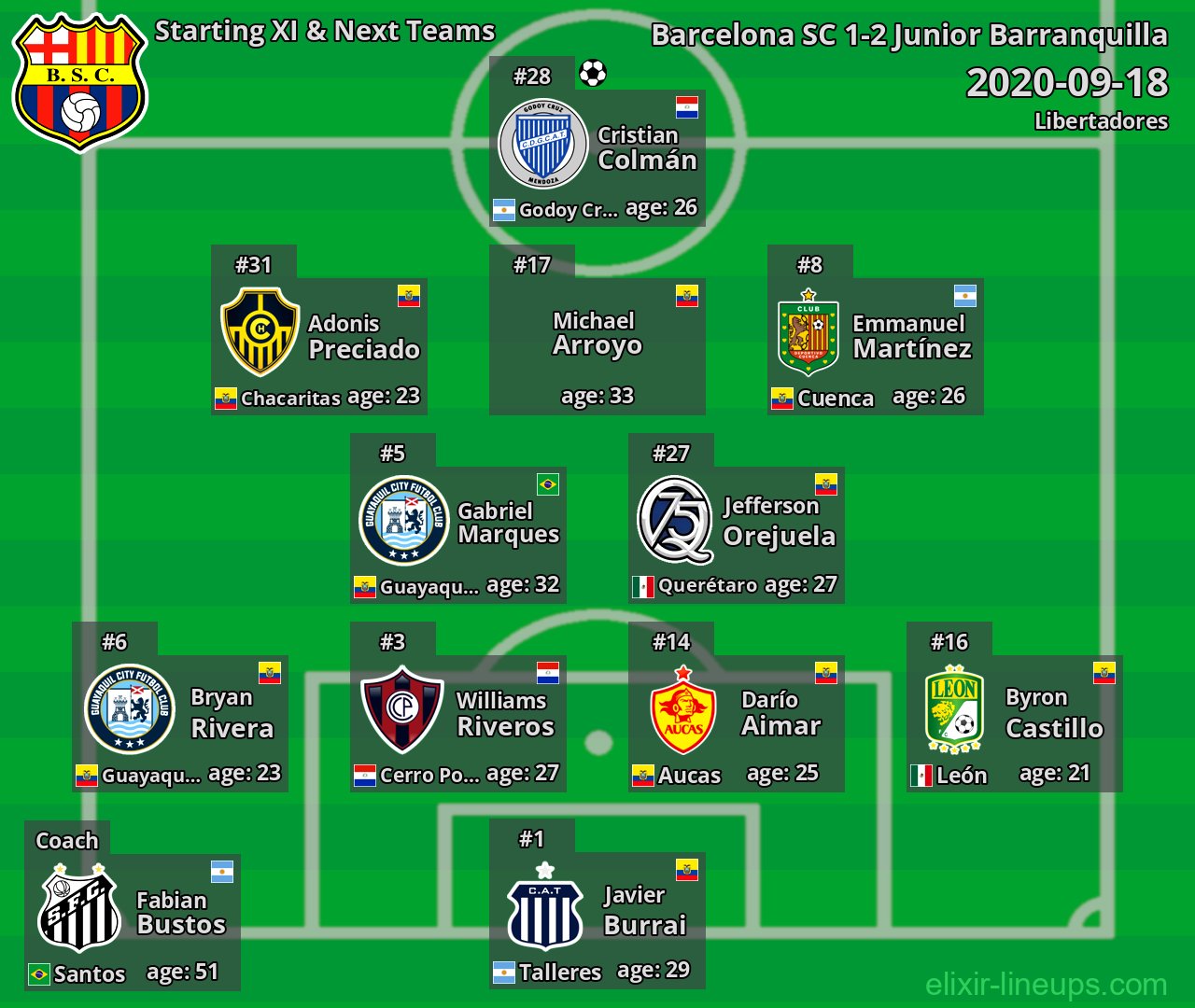 Barcelona SC Starting XI & Next Teams 2020-09-18