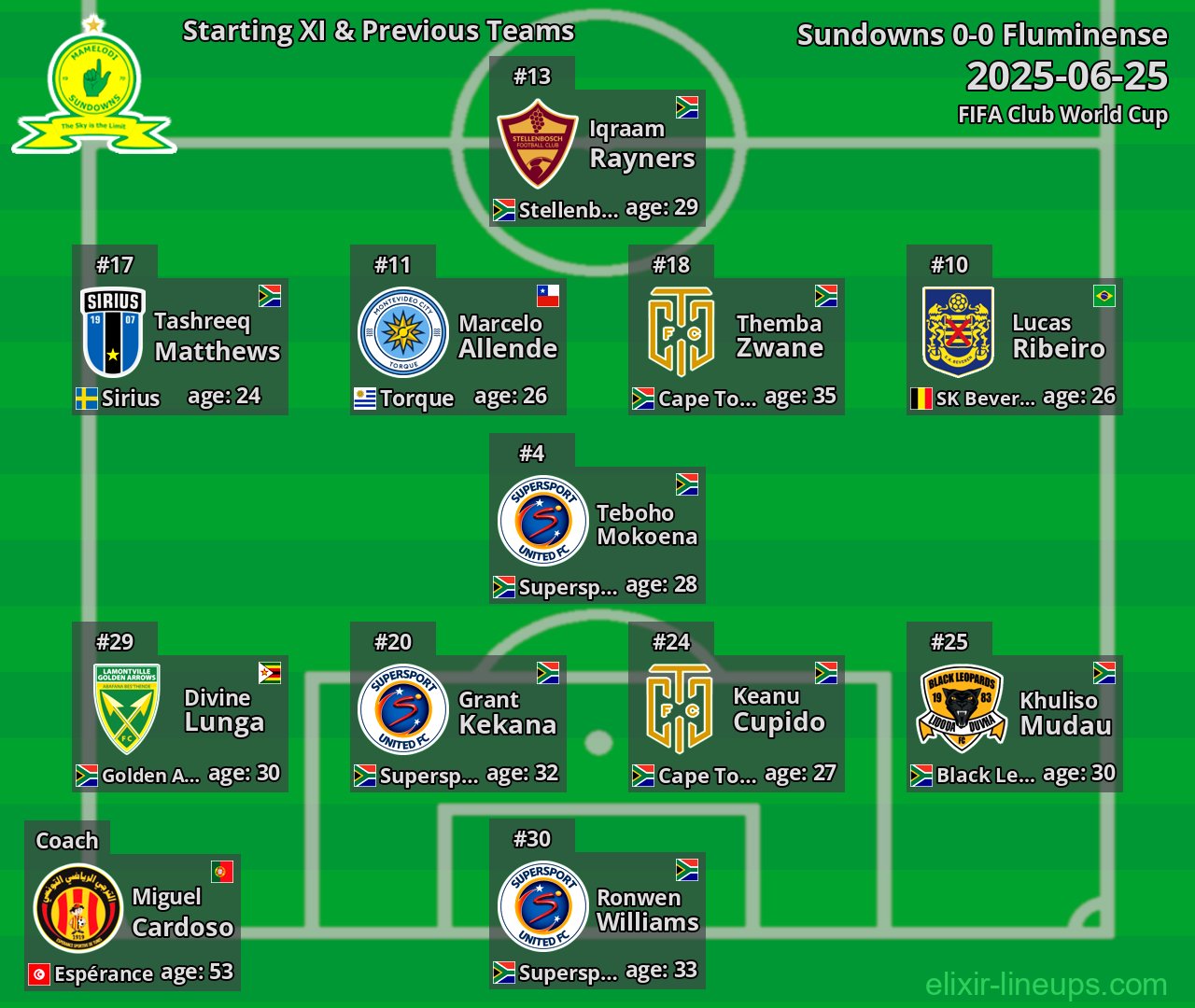Sundowns Starting XI & Previous Teams 2025-06-25