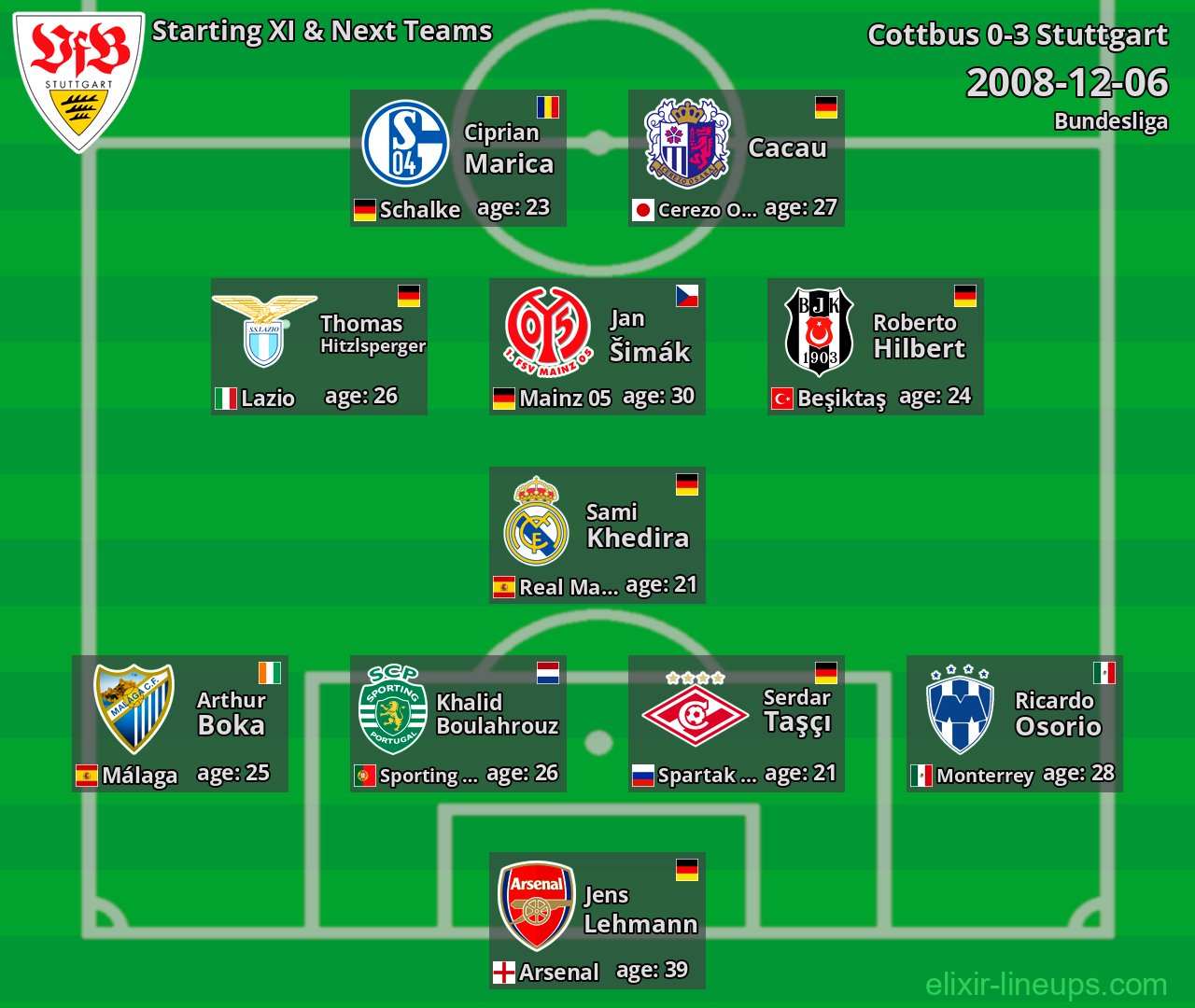 Stuttgart Starting XI & Next Teams 2008-12-06
