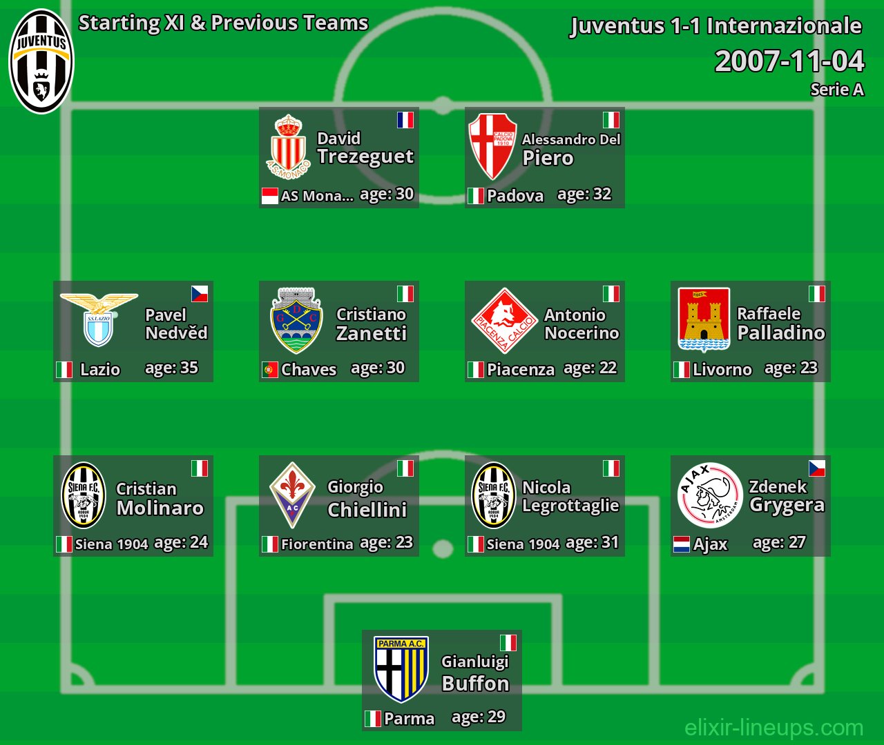 Juventus Starting XI & Previous Teams 2007-11-04
