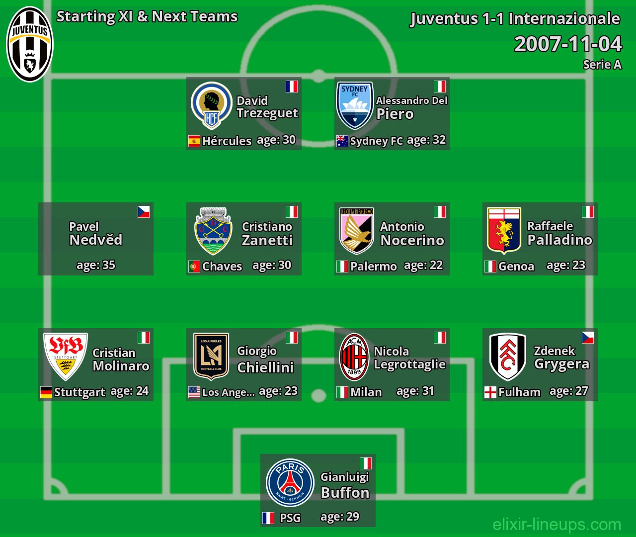 Juventus Starting XI & Next Teams 2007-11-04