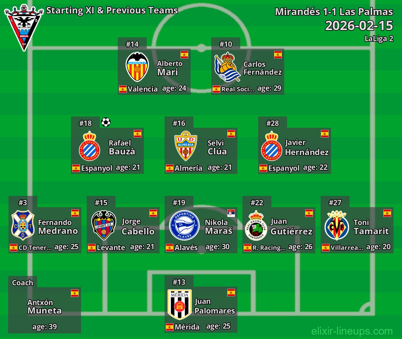 Mirandés Starting XI & Previous Teams 2026-02-15