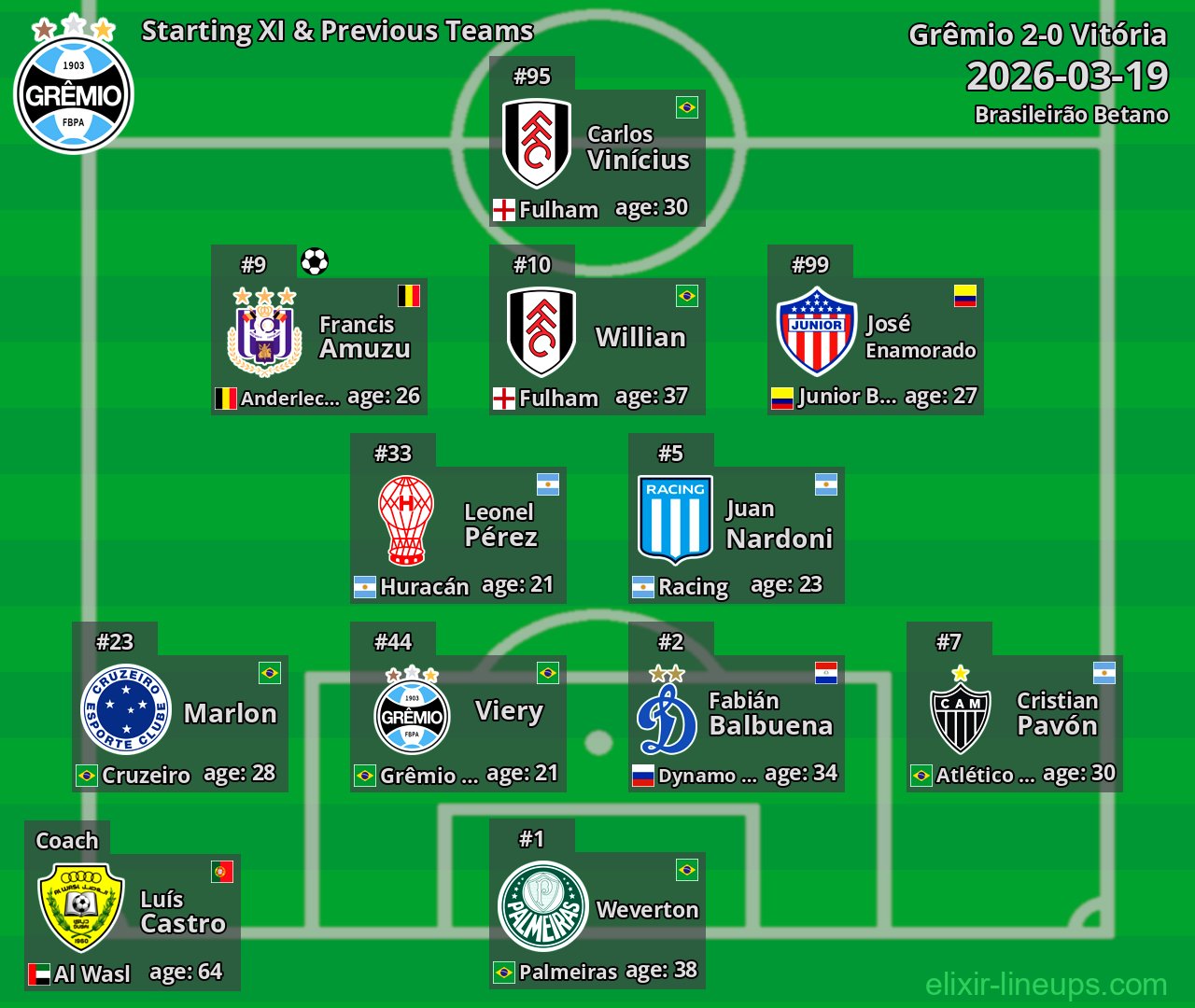 Grêmio Starting XI & Previous Teams 2026-03-19