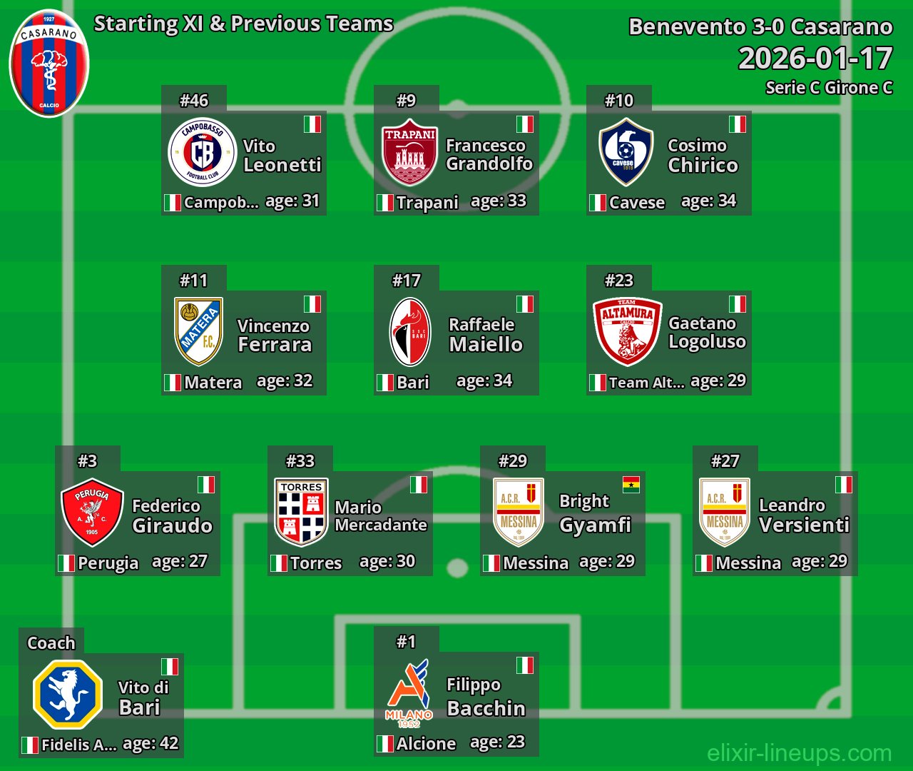 Casarano Starting XI & Previous Teams 2026-01-17