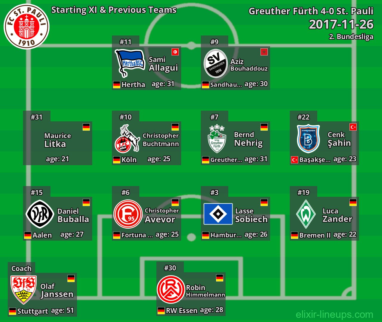 St. Pauli Starting XI & Previous Teams 2017-11-26