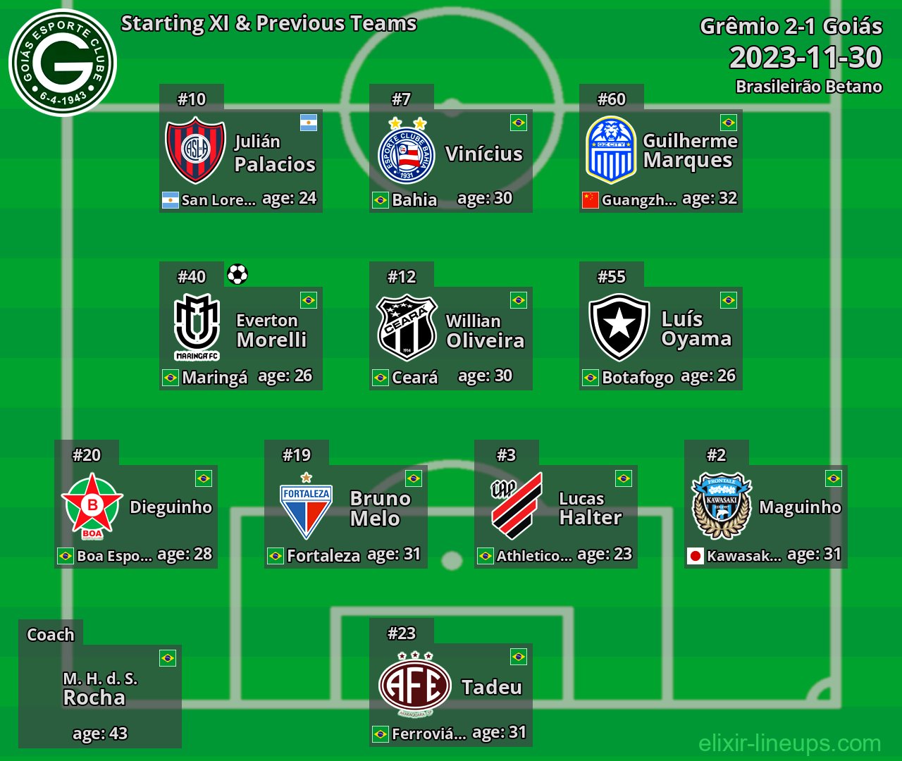 Goiás Starting XI & Previous Teams 2023-11-30