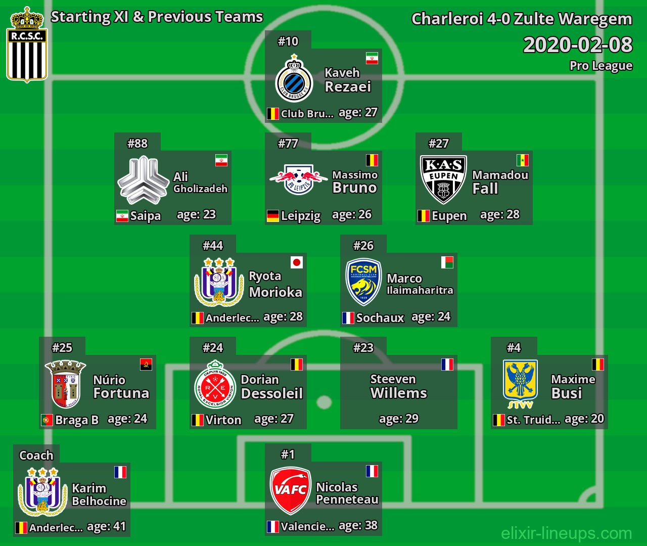 Charleroi Starting XI & Previous Teams 2020-02-08
