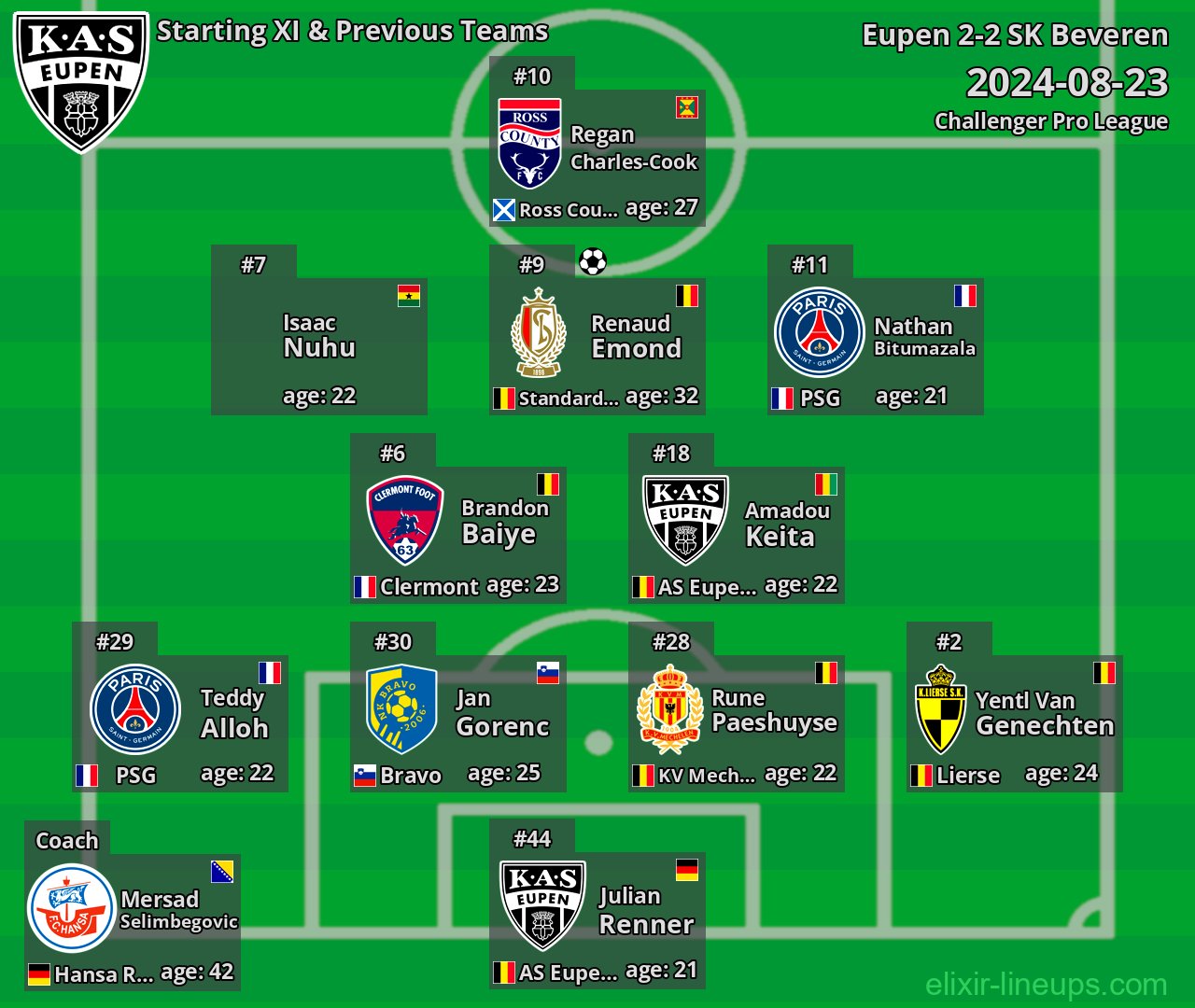 Eupen Starting XI & Previous Teams 2024-08-23