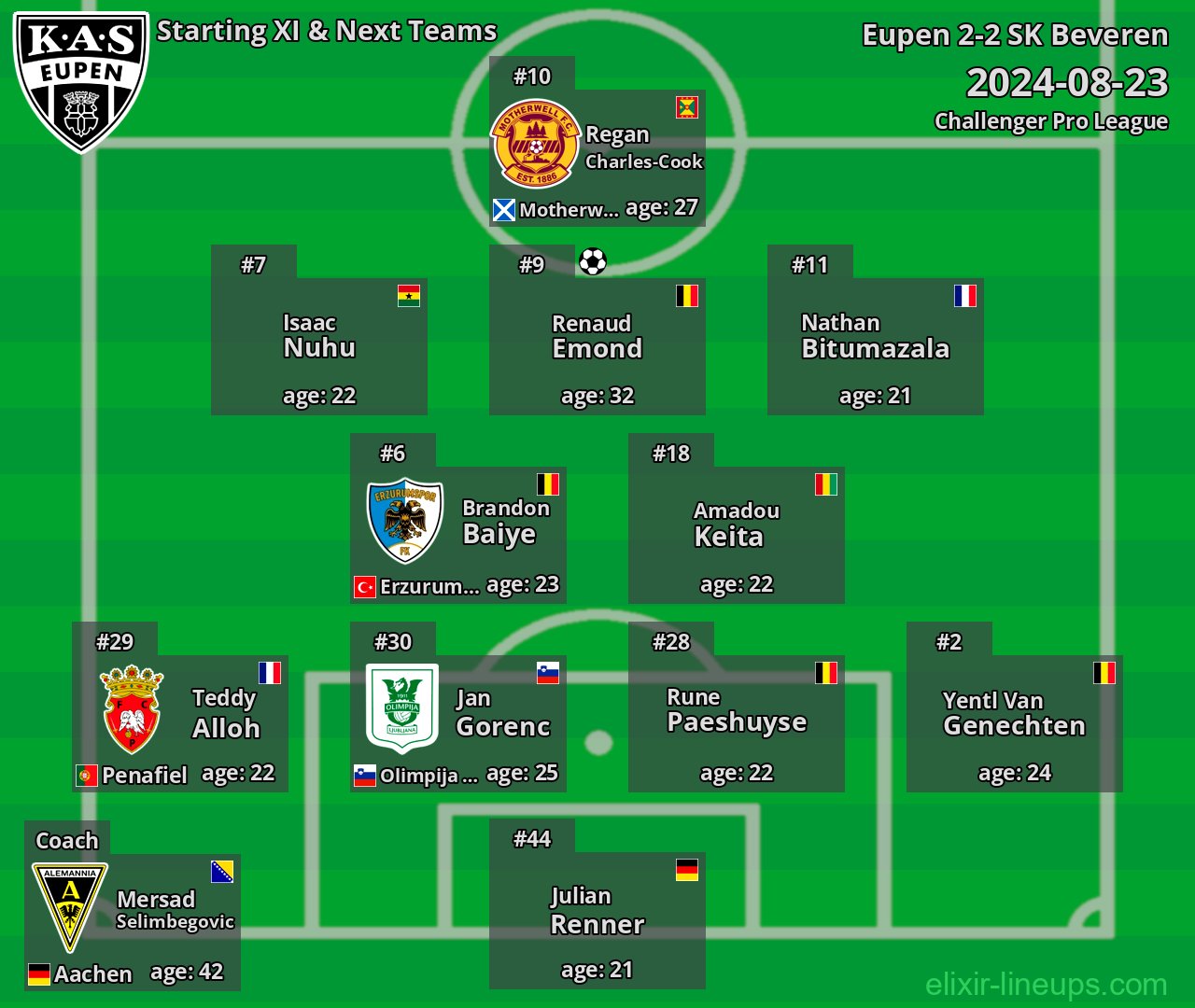 Eupen Starting XI & Next Teams 2024-08-23
