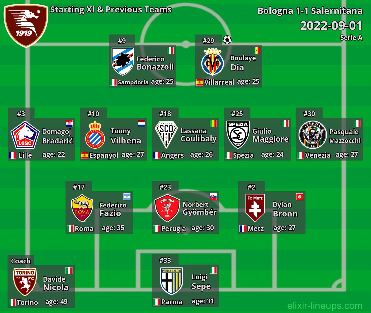 Salernitana Starting XI & Previous Teams 2022-09-01