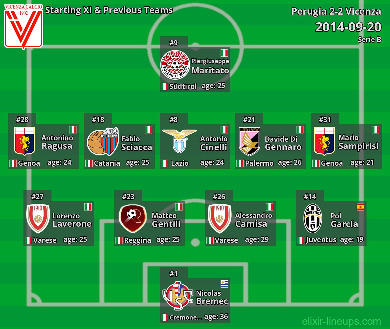 Vicenza Starting XI & Previous Teams 2014-09-20