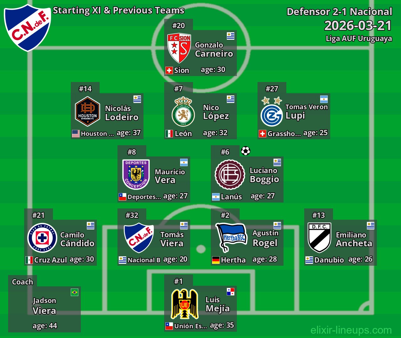 Nacional Starting XI & Previous Teams 2026-03-21