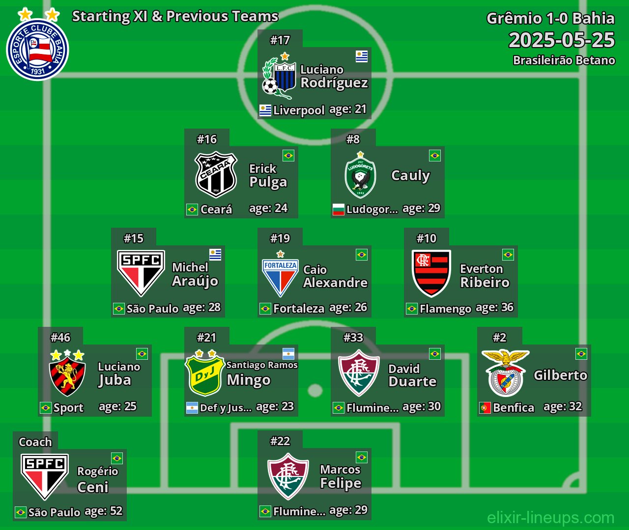 Bahia Starting XI & Previous Teams 2025-05-25