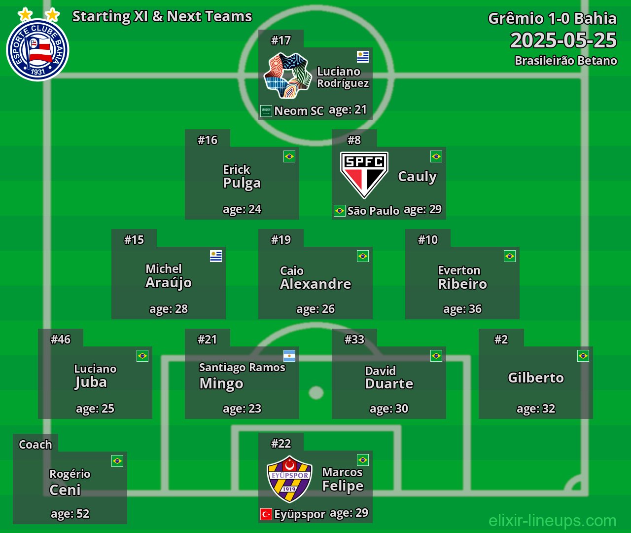 Bahia Starting XI & Next Teams 2025-05-25