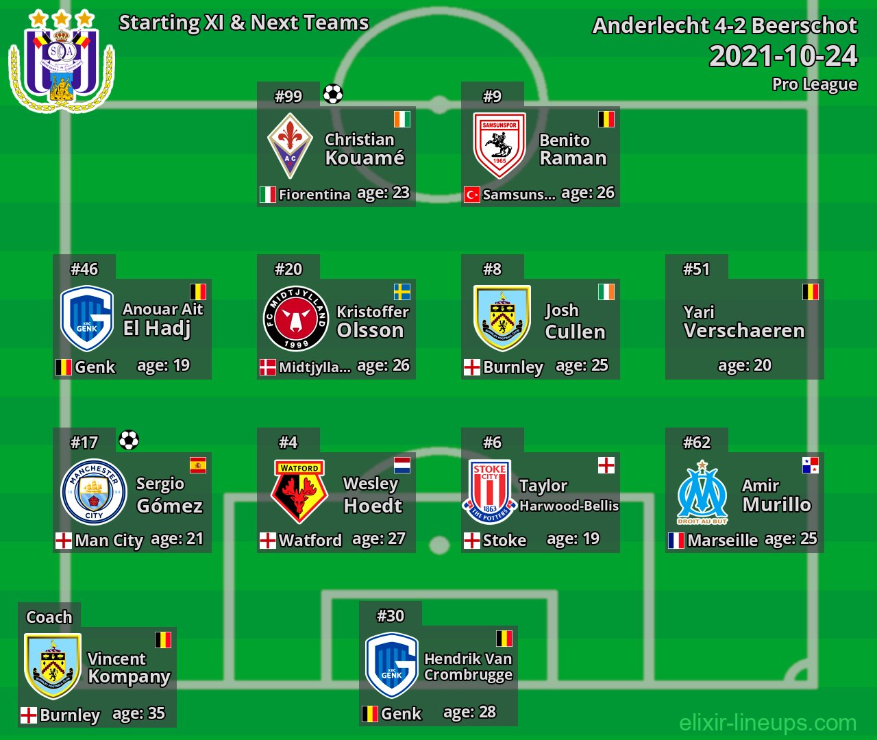 Anderlecht Starting XI & Next Teams 2021-10-24