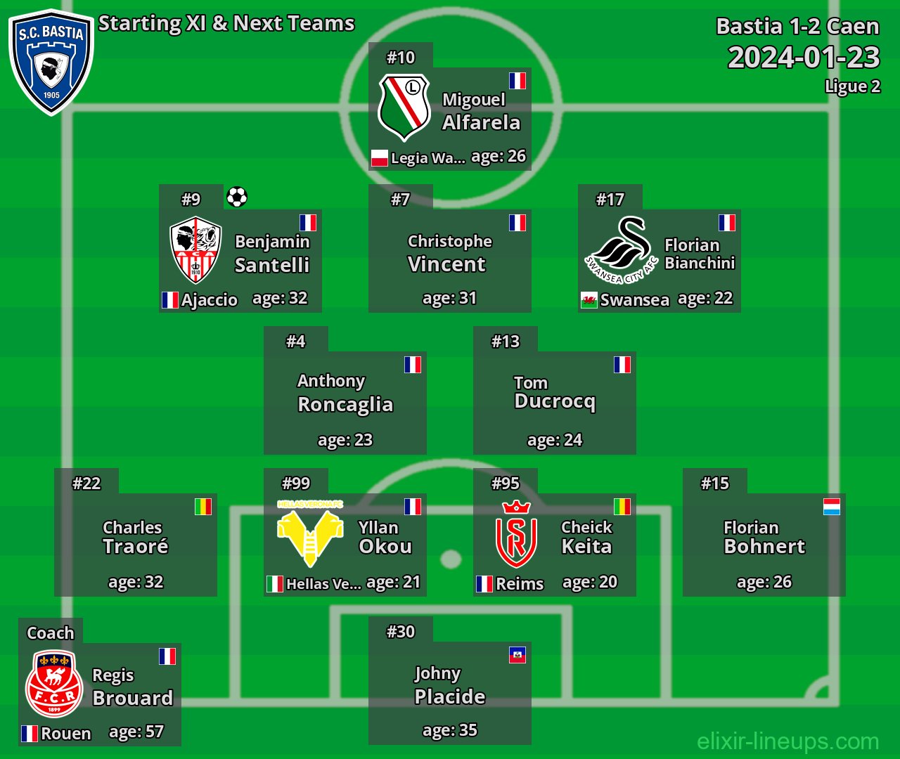 Bastia Starting XI & Next Teams 2024-01-23