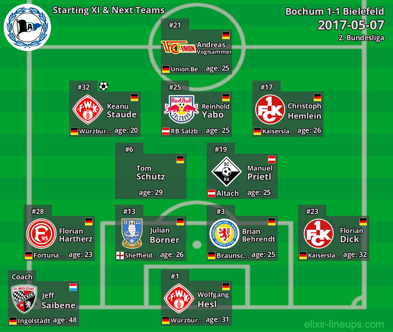 Bielefeld Starting XI & Next Teams 2017-05-07