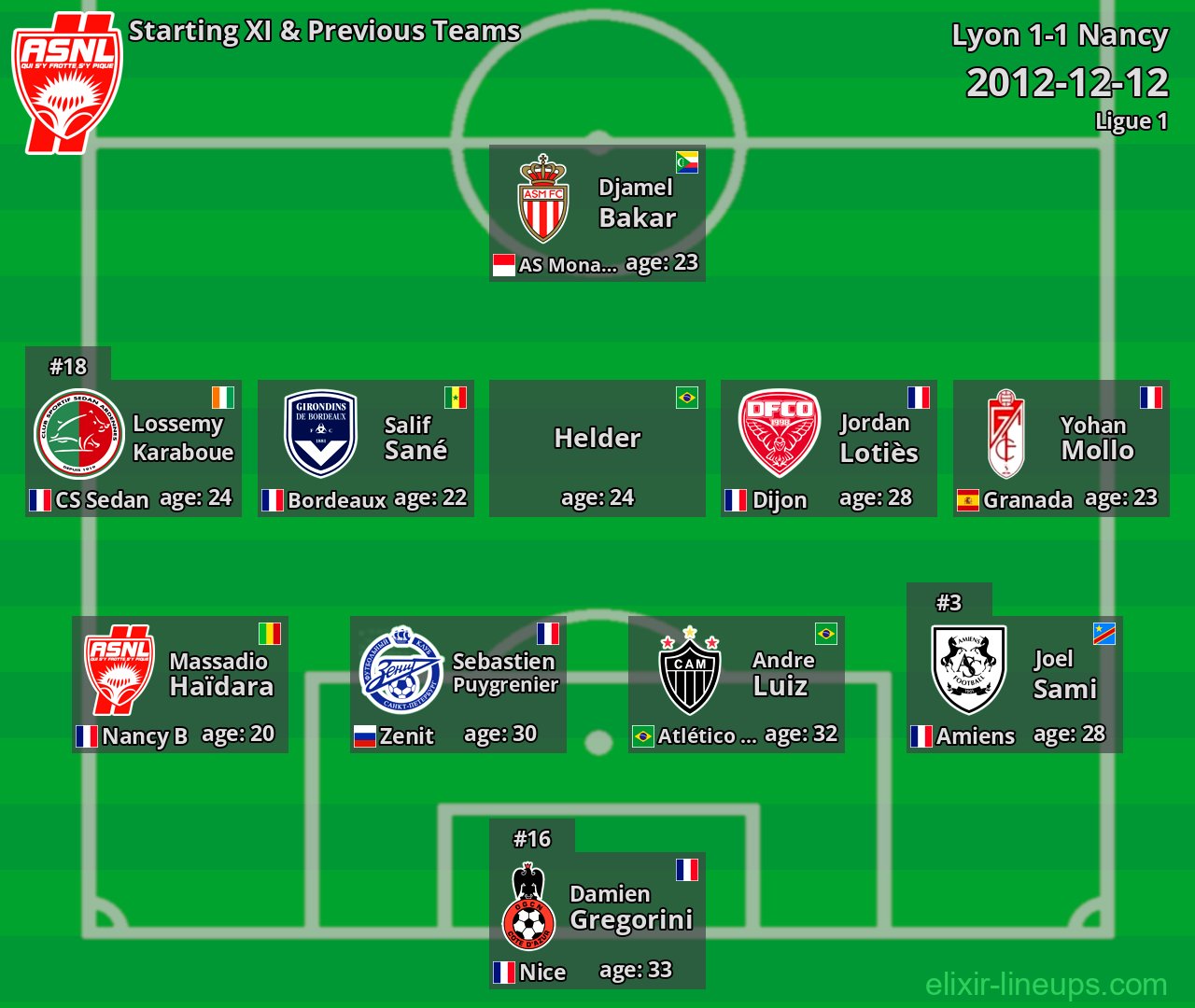 Nancy Starting XI & Previous Teams 2012-12-12