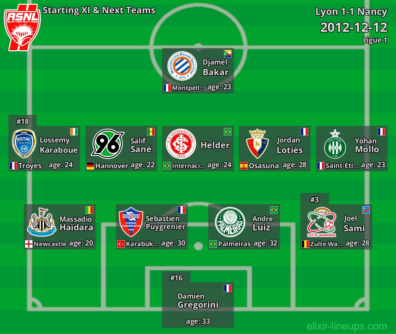 Nancy Starting XI & Next Teams 2012-12-12