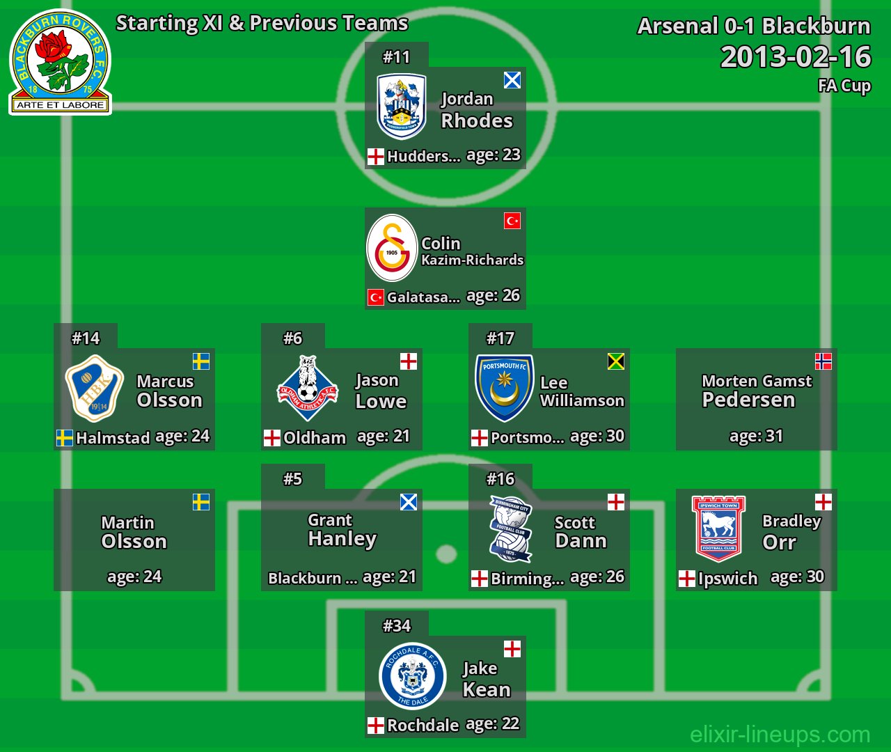 Blackburn Starting XI & Previous Teams 2013-02-16
