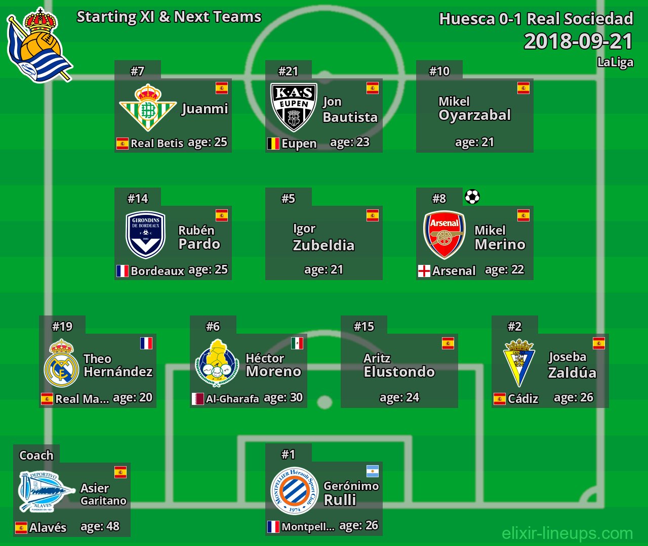 Real Sociedad Starting XI & Next Teams 2018-09-21