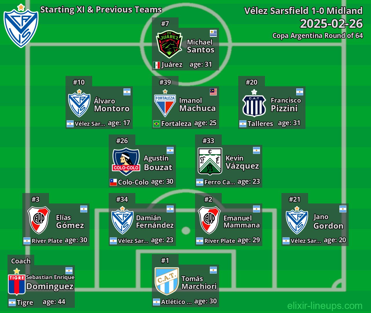 Vélez Sarsfield Starting XI & Previous Teams 2025-02-26