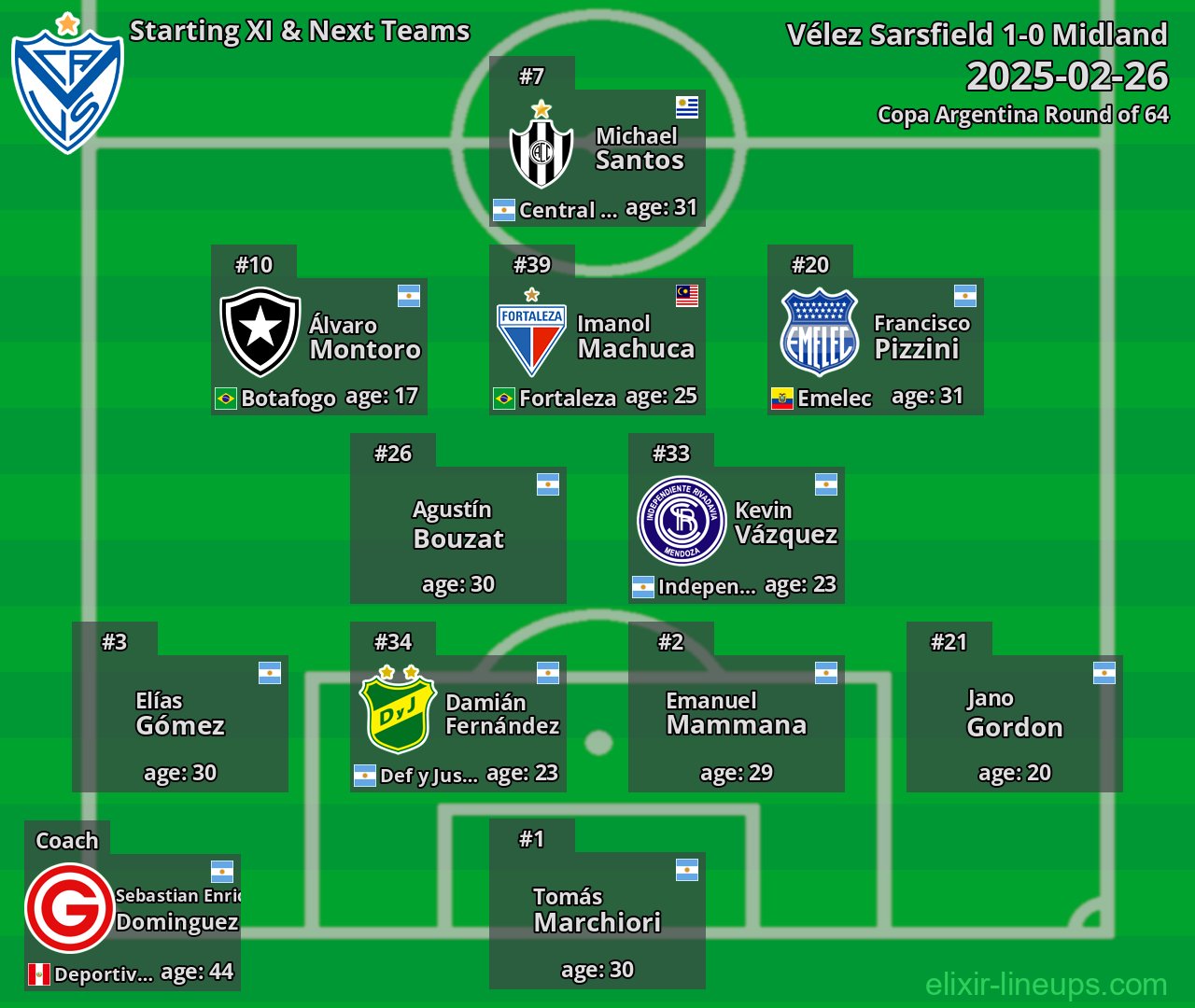 Vélez Sarsfield Starting XI & Next Teams 2025-02-26