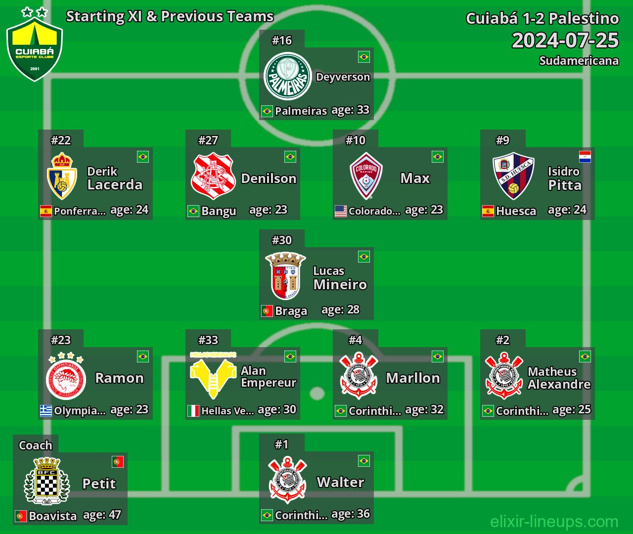 Cuiabá Starting XI & Previous Teams 2024-07-25