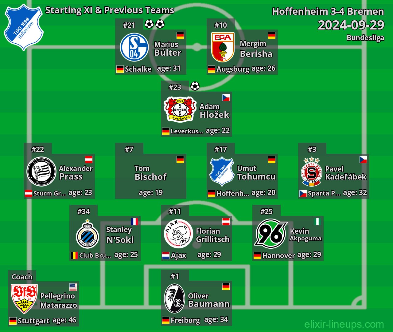 Hoffenheim Starting XI & Previous Teams 2024-09-29