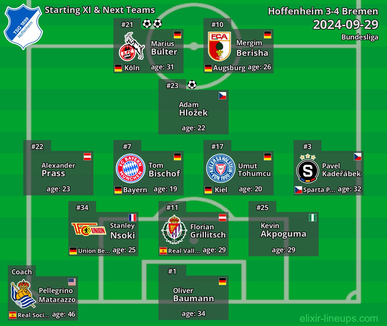 Hoffenheim Starting XI & Next Teams 2024-09-29