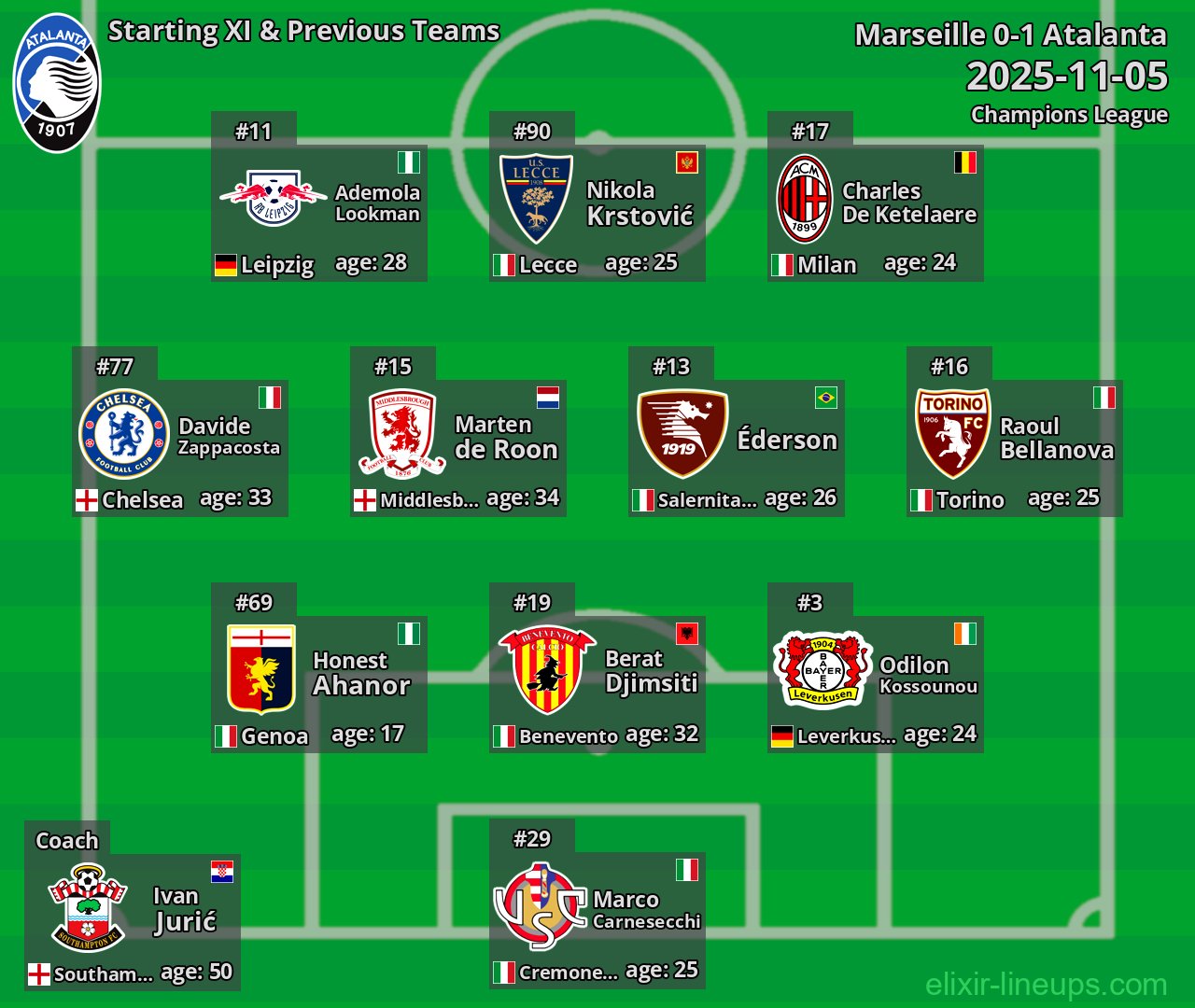 Atalanta Starting XI & Previous Teams 2025-11-05