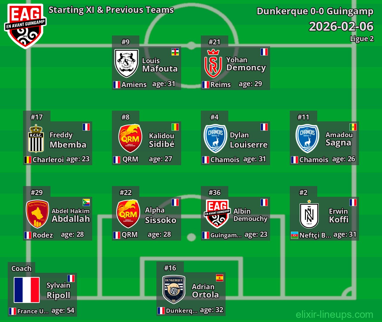 Guingamp Starting XI & Previous Teams 2026-02-06