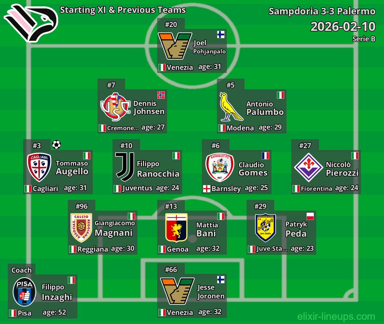 Palermo Starting XI & Previous Teams 2026-02-10