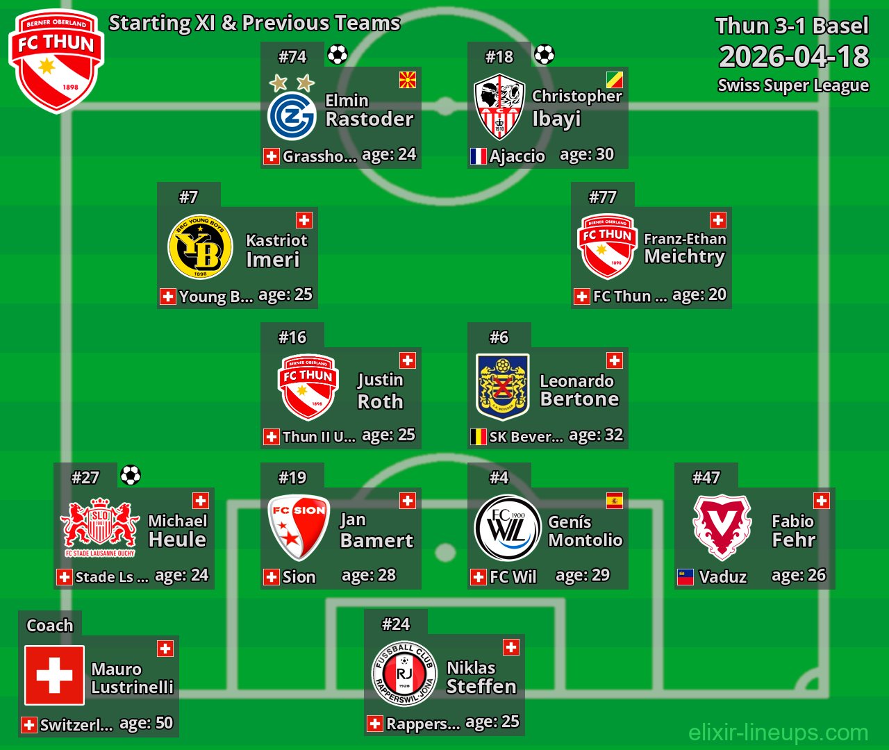 Thun Starting XI & Previous Teams 2026-04-18