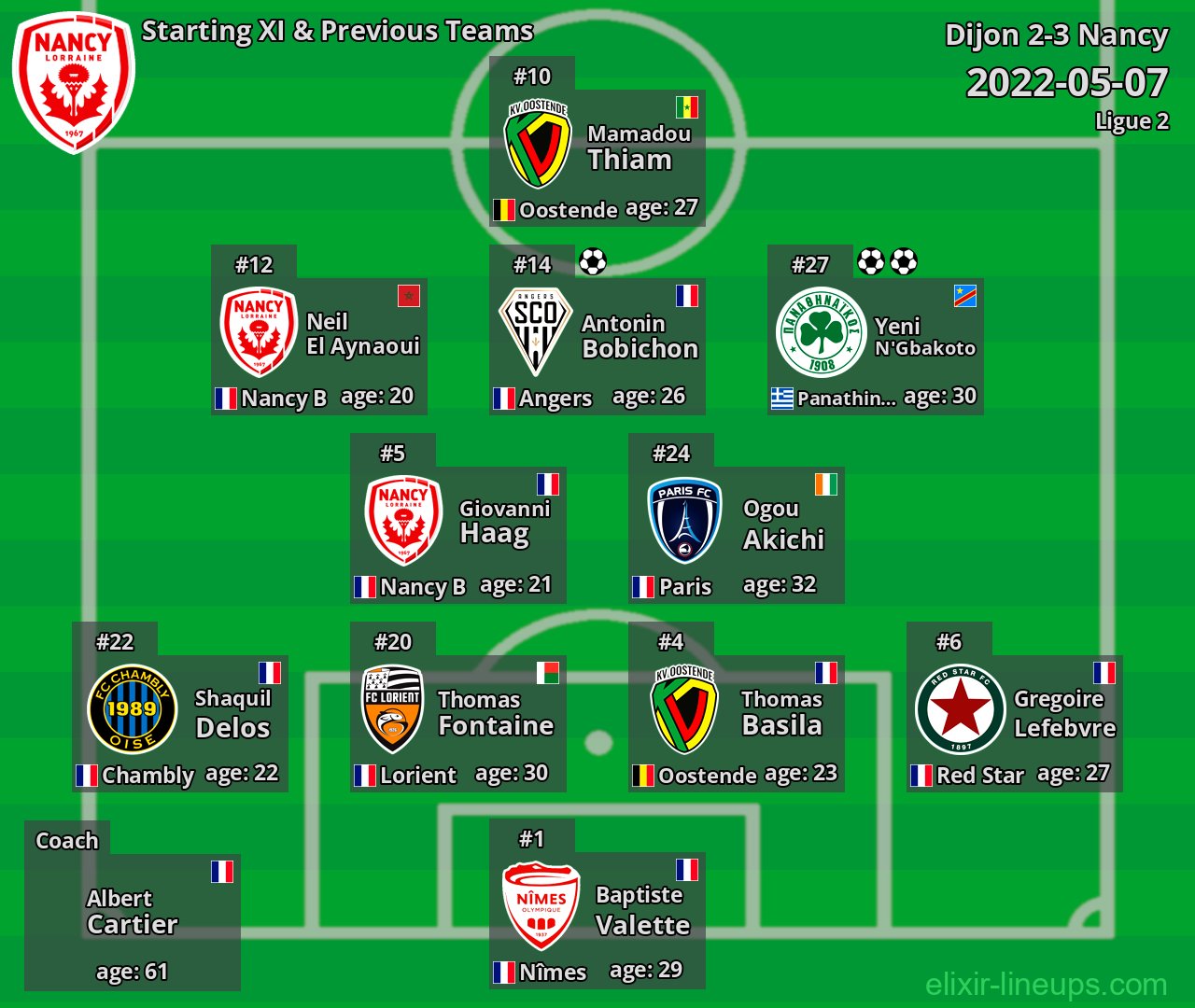 Nancy Starting XI & Previous Teams 2022-05-07