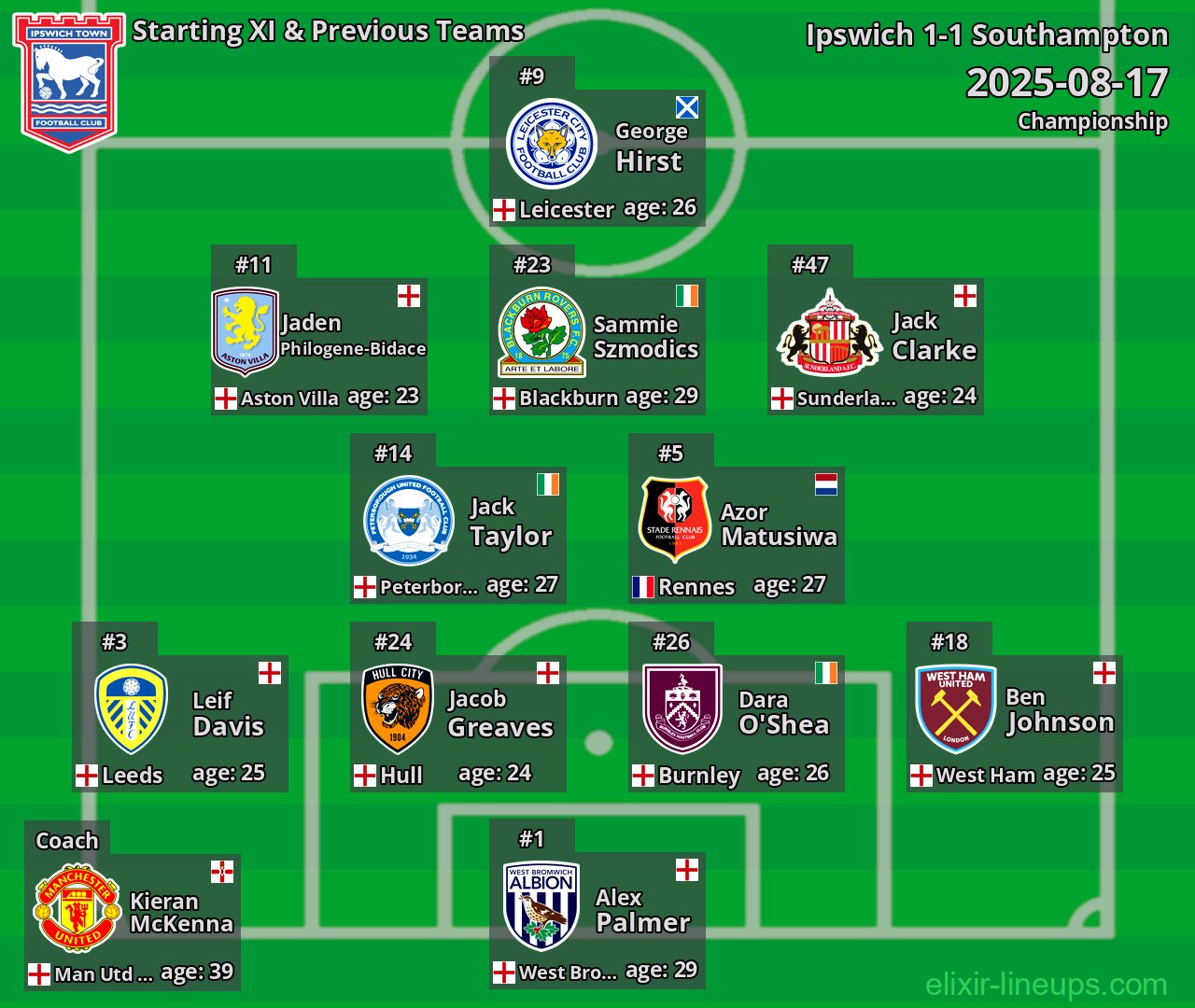 Ipswich Starting XI & Previous Teams 2025-08-17