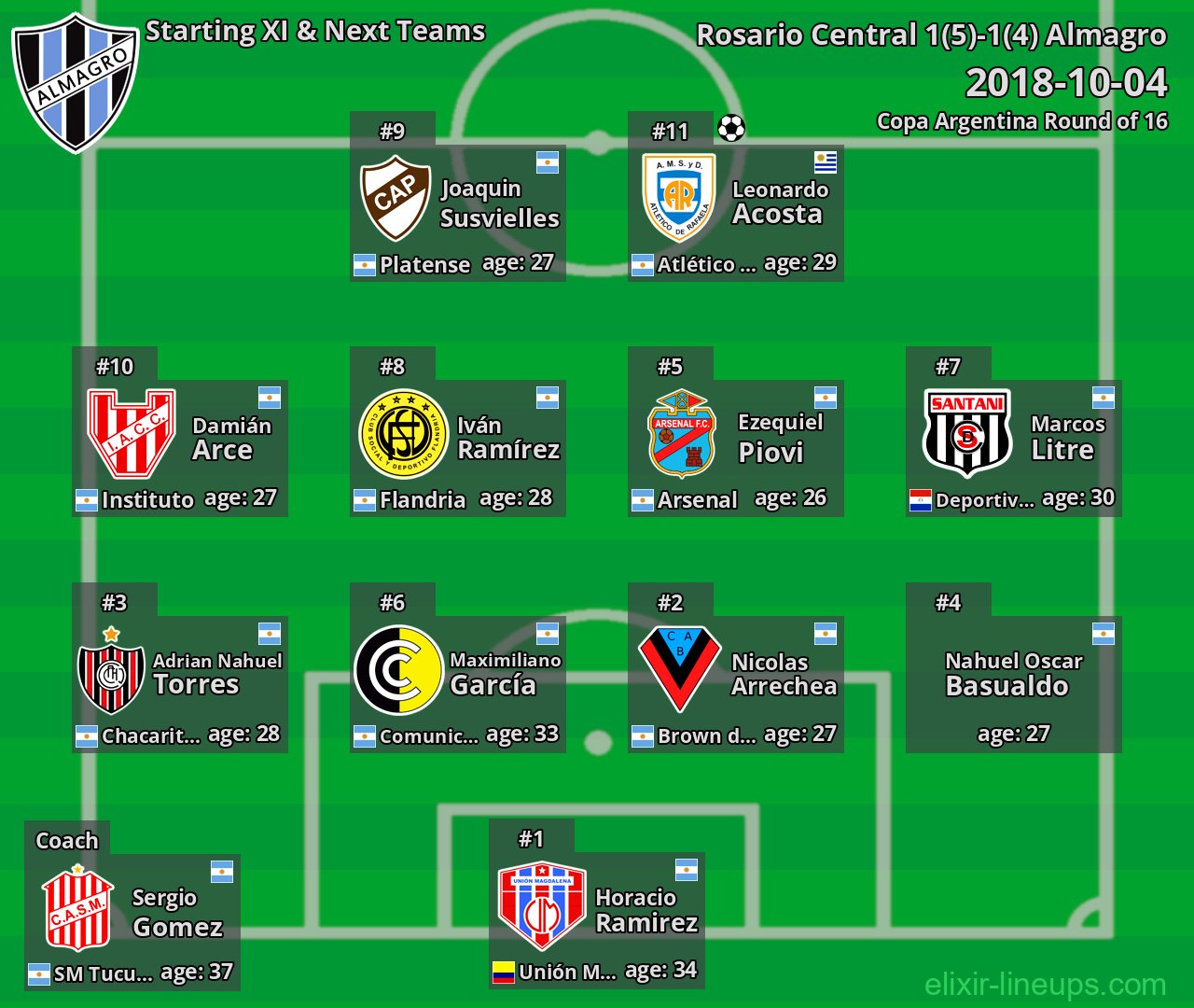 Almagro Starting XI & Next Teams 2018-10-04