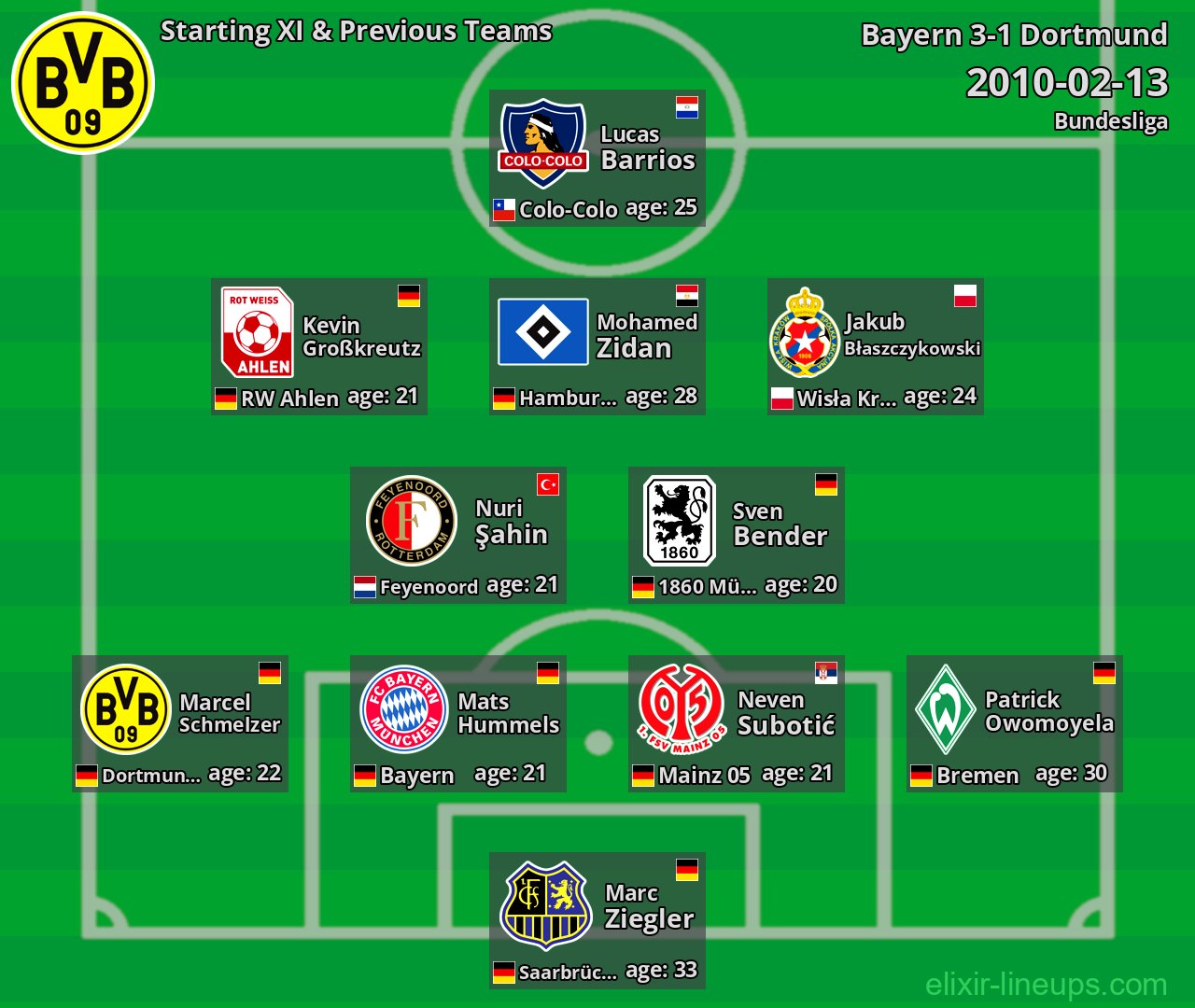Dortmund Starting XI & Previous Teams 2010-02-13