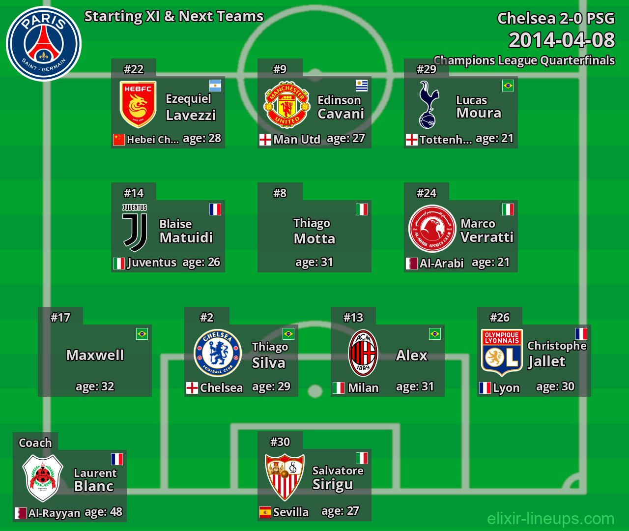 PSG Starting XI & Next Teams 2014-04-08