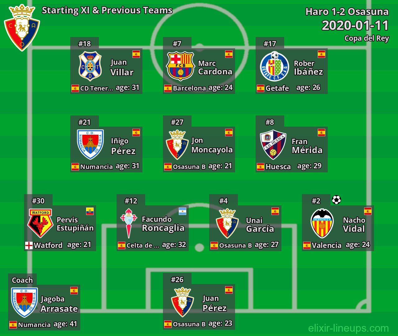 Osasuna Starting XI & Previous Teams 2020-01-11