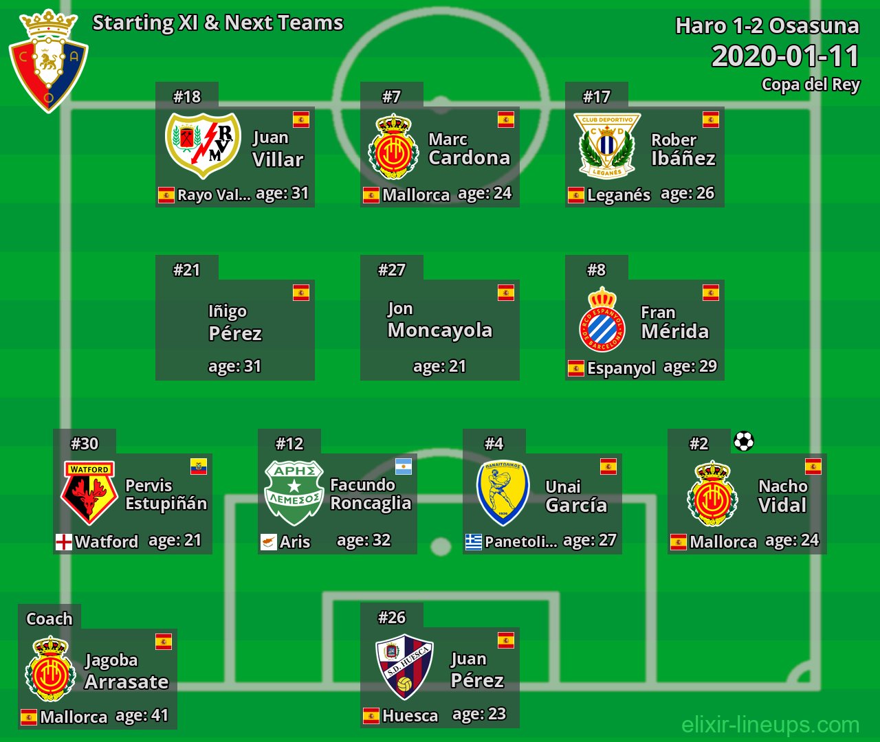 Osasuna Starting XI & Next Teams 2020-01-11
