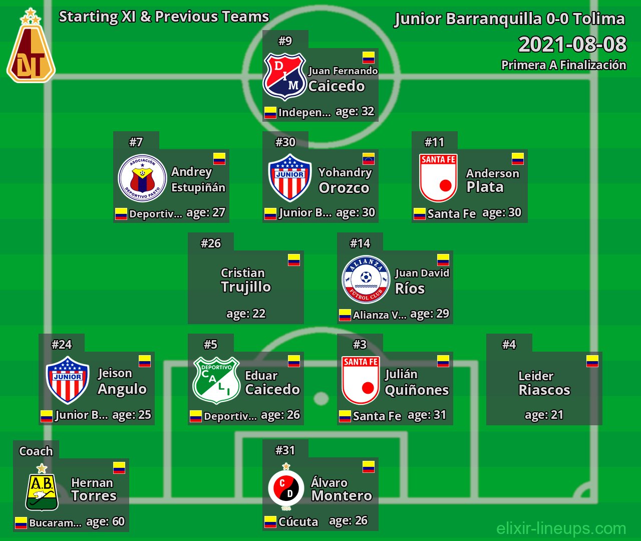 Tolima Starting XI & Previous Teams 2021-08-08
