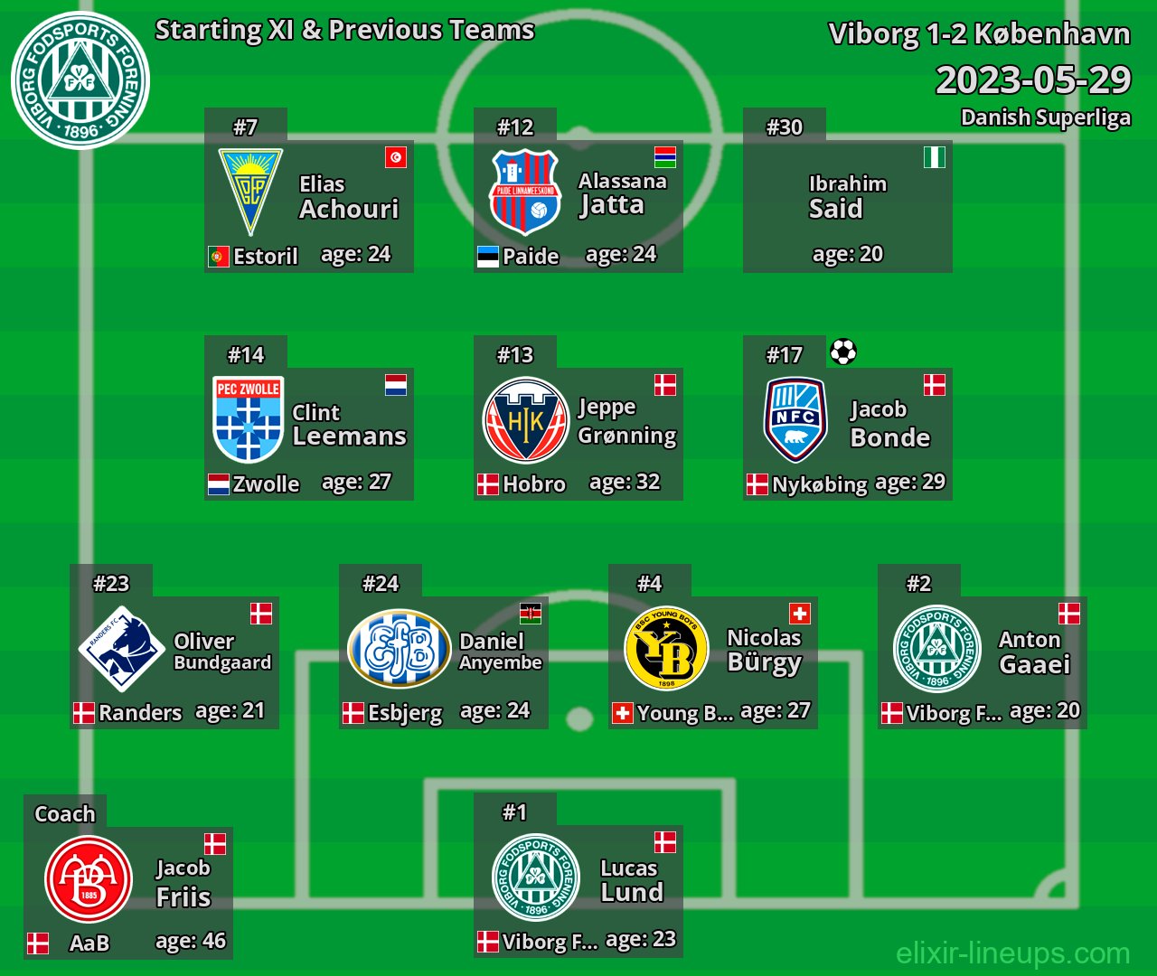 Viborg Starting XI & Previous Teams 2023-05-29