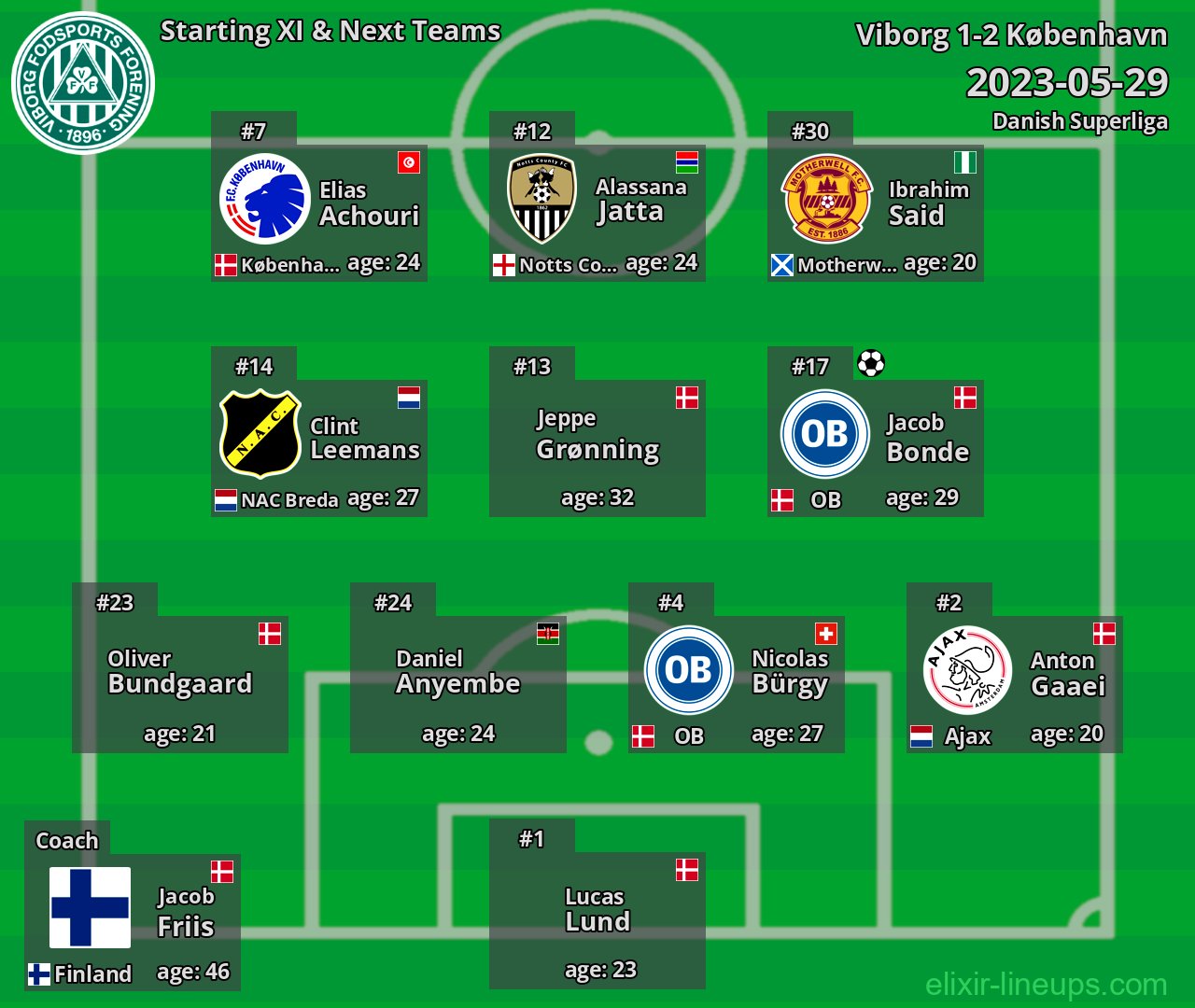 Viborg Starting XI & Next Teams 2023-05-29