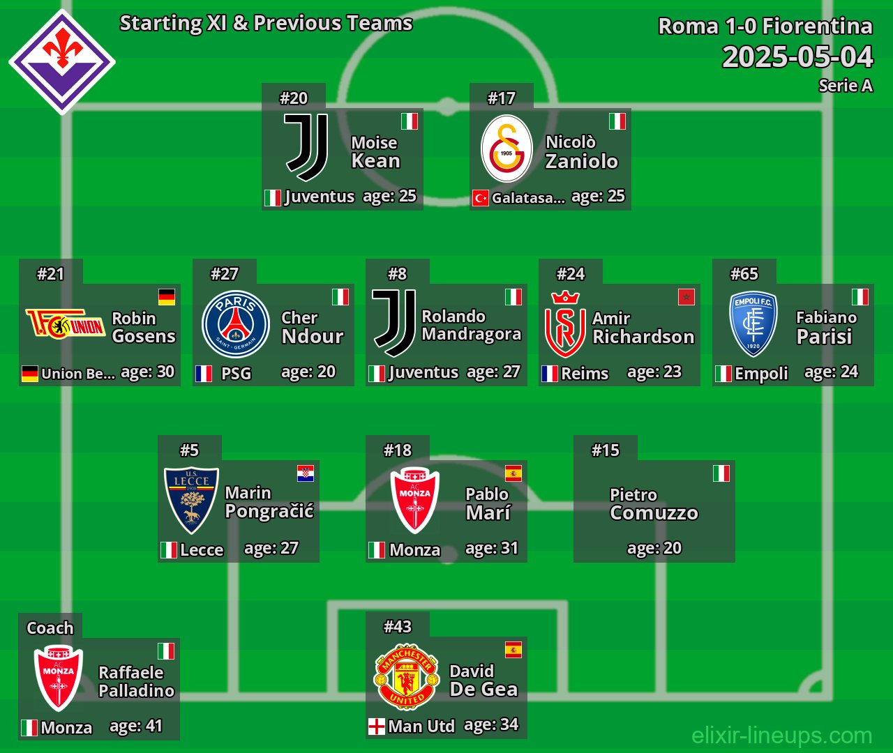 Fiorentina Starting XI & Previous Teams 2025-05-04