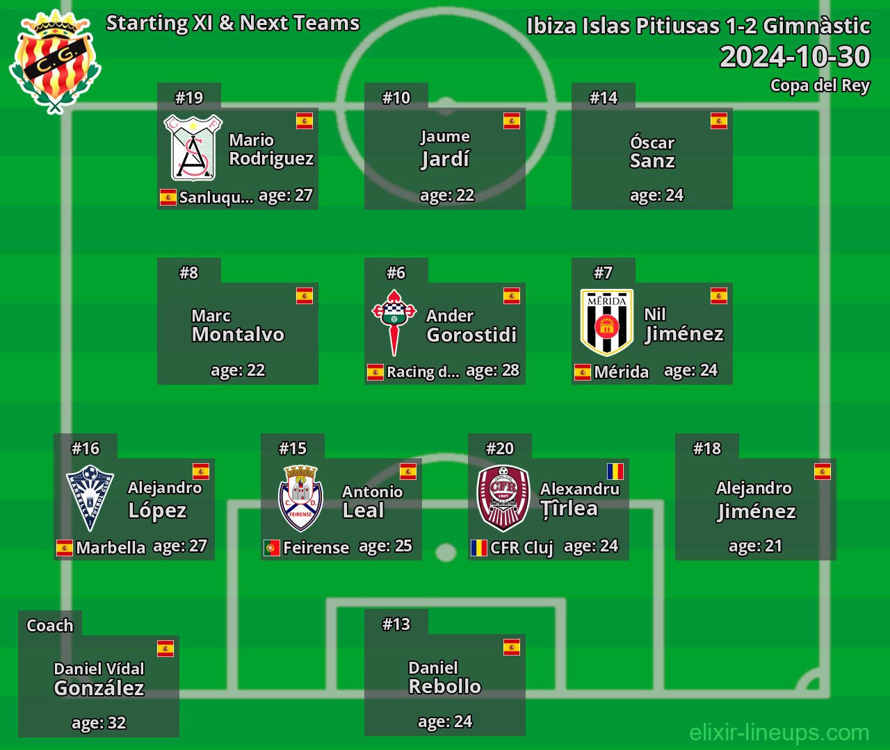 Gimnàstic Starting XI & Next Teams 2024-10-30