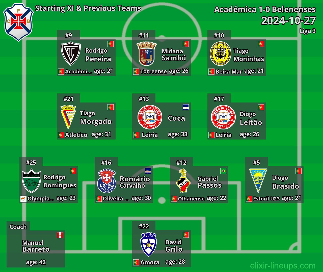 Belenenses Starting XI & Previous Teams 2024-10-27