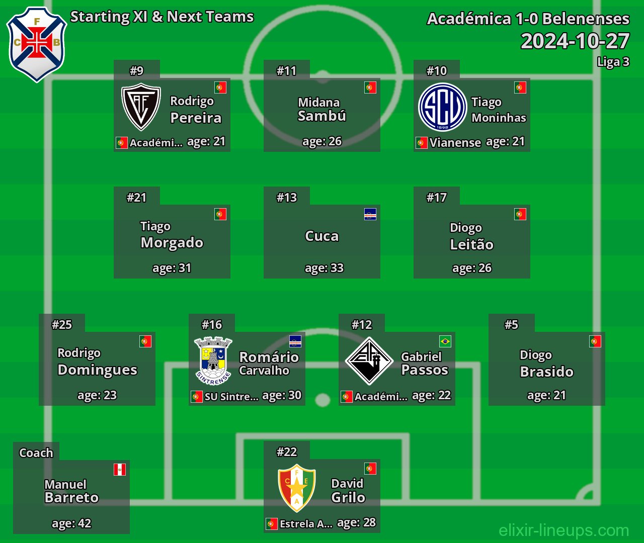 Belenenses Starting XI & Next Teams 2024-10-27