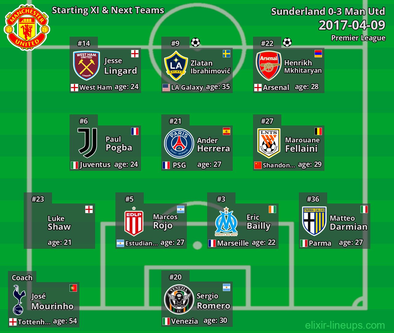 Man Utd Starting XI & Next Teams 2017-04-09