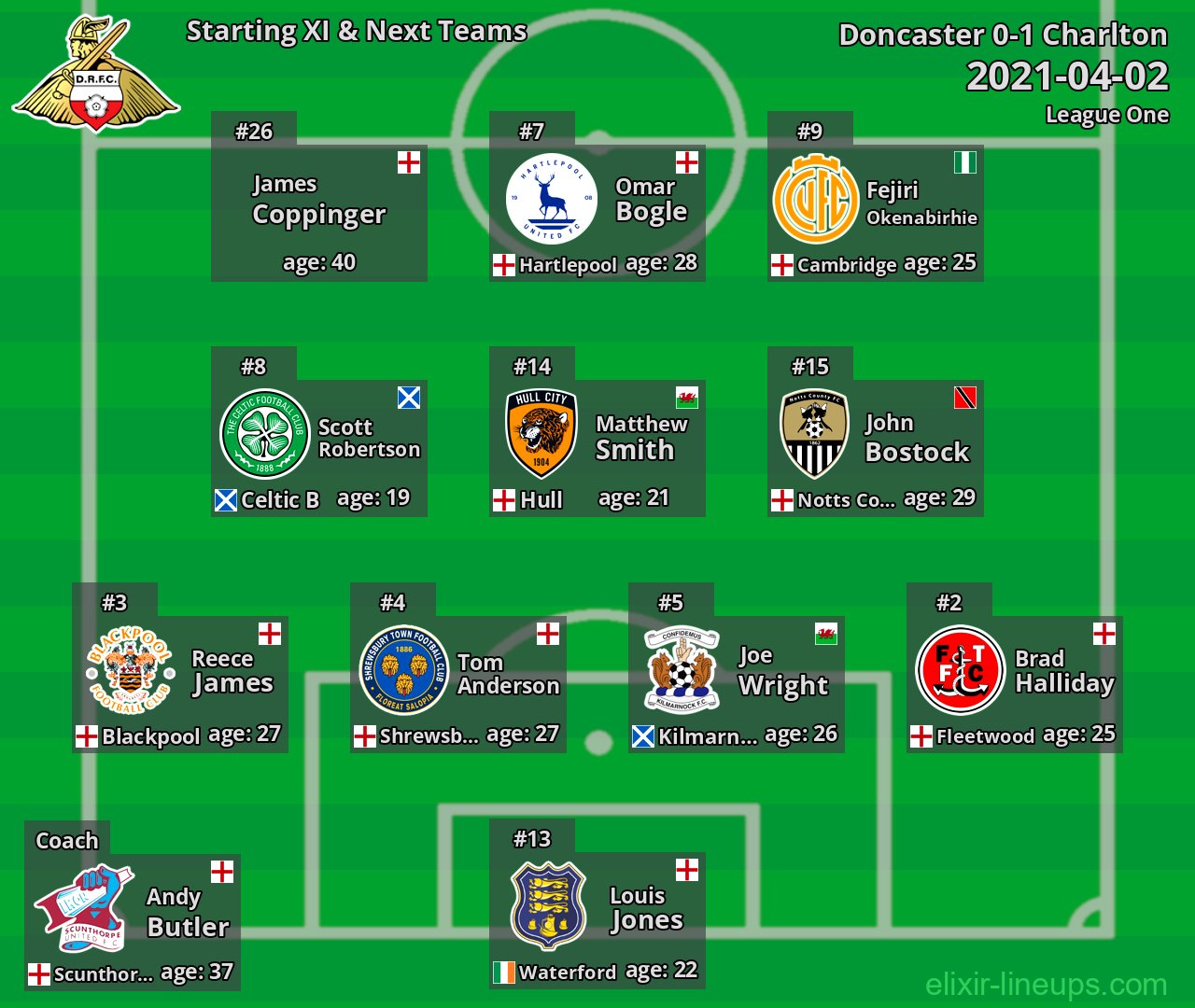 Doncaster Starting XI & Next Teams 2021-04-02